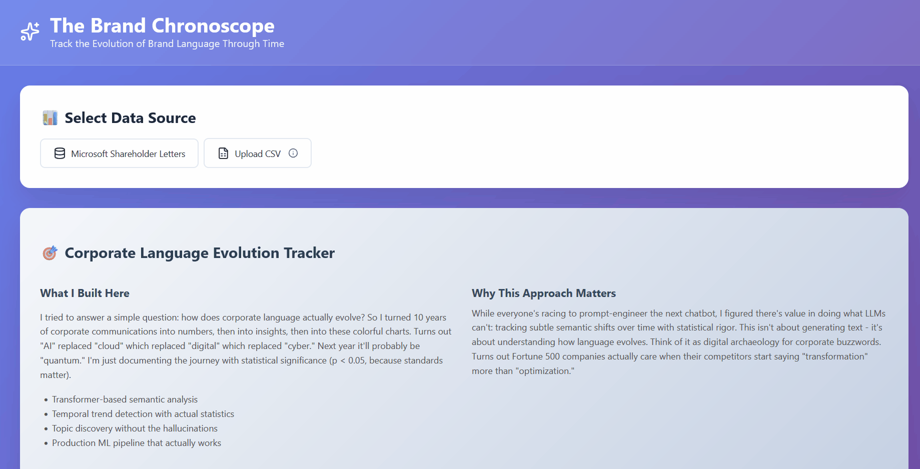 Brand Chronoscope Dashboard